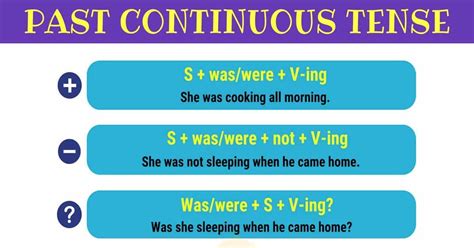 Past Continuous Tense Learn How And When To Use The Past Continuous