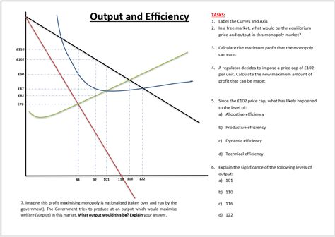 Costs And Revenue Diagrams Objectives Of Firms Efficiency