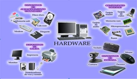 Informaticas Introducci N Historia Pc Hardware Software
