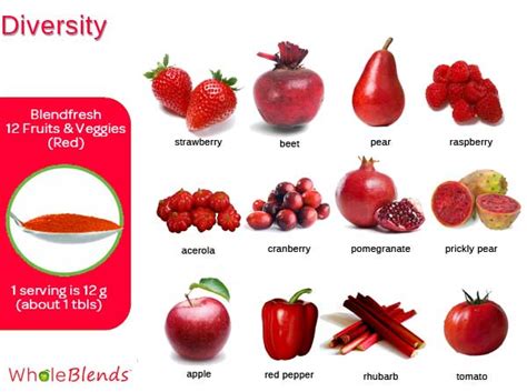 Red Fruits And Vegetables List