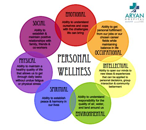 Key Components Of Personal ‪wellness‬ Health Wellbeing Wellness