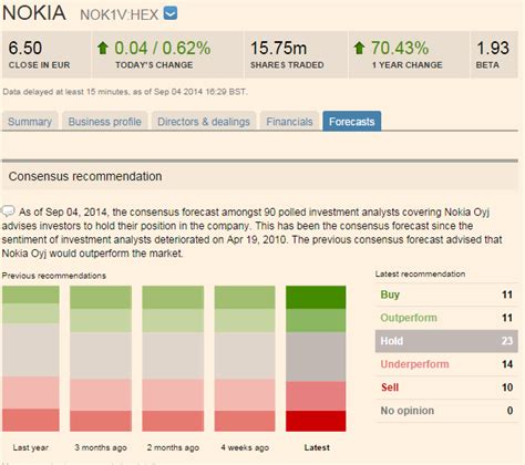Get the latest nokia stock price and detailed information including nok news, historical charts and realtime prices. Nokia Corporation: A Bullish Algorithmic Perspective - Nokia Corporation (NYSE:NOK) | Seeking Alpha