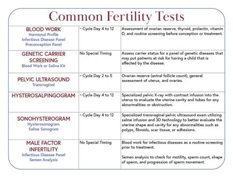 Common Fertility Tests Genetics And Ivf Institute Genetics And Ivf