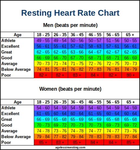 Heart Rate Chart Exercise