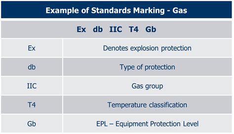 Understanding ATEX And IECEx For Hazardous Areas