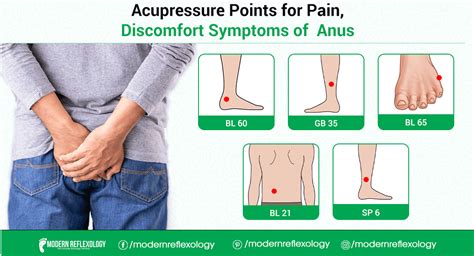 Acupressure Points For Treating Anus Pain Modern Reflexology