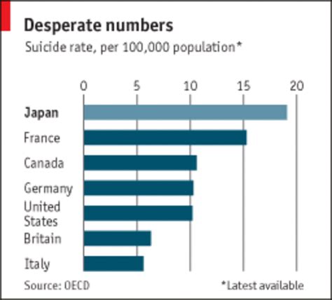 Suicide Prevention Needs To Be A Top Japanese National Priority−− The Asia Pacific Journal
