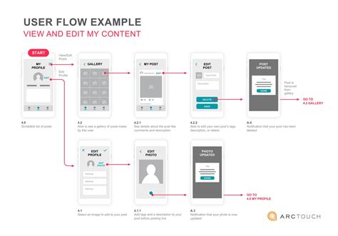 A Great Mobile Ux Design Starts With A Template Arctouch