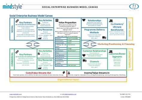 Social Enterprise Business Model Canvas Landscape