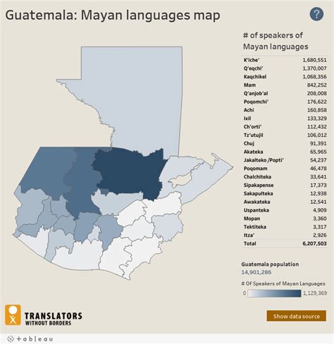 Mayan Languages Of Guatemala Interactive En Map