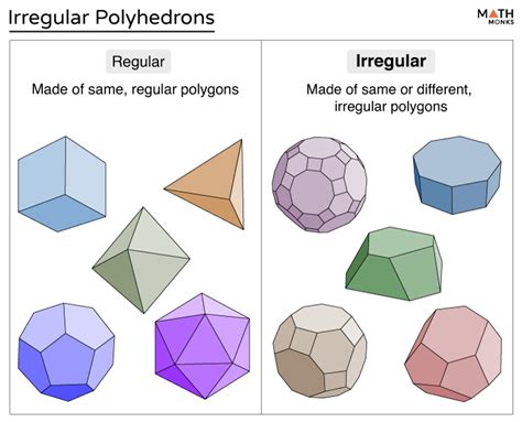 Polyhedron Definition Types Formulas Examples And Diagrams