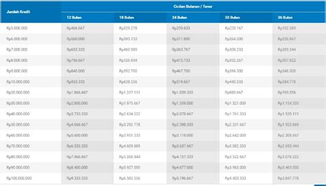 Dapatkan brosur resmi dari bank bri melalui unit terdekat. Tabel Angsuran Pinjaman KUR di Bank BCA Terbaru November ...