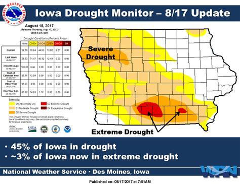 Severe Drought Spreads In Marion County Nearby Counties Now Rated