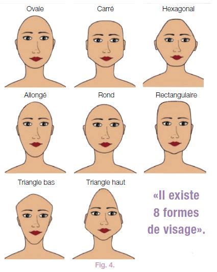 Voici quelques photos coupe courte femme visage rectangulaire pour vous aider à vous imaginer avec une autre coiffure. éléments pour réussir le portrait physique d'une personne ...