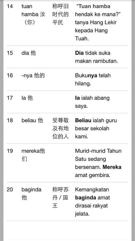 Diri pertama aku untuk menggantikan/merujuk diri 1. BM- Kata Ganti Nama 2 | Malay language, Teaching materials ...