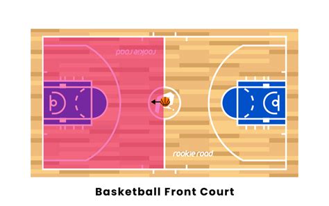 Basketball Court Components