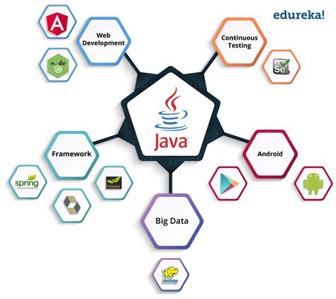 Java What Is Java