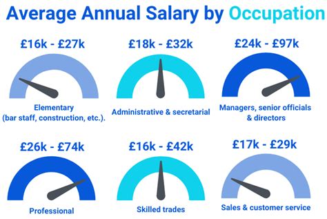 The Average Uk Salary 2022 Ncc Blog