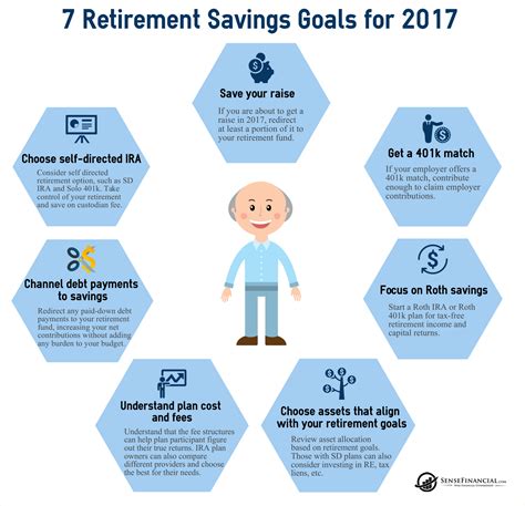 Maybank myplan savings account with monthly deposit or myplan plus savings account with monthly and initial deposit plus gift offers. Infographics: 7 Retirement Savings Goals for 2017