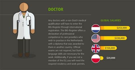Country With Most Doctors 13 Highest Paying Countries For Doctors