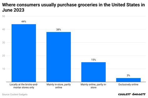 How Late Is The Closest Grocery Retailer Open? - MonahCollective