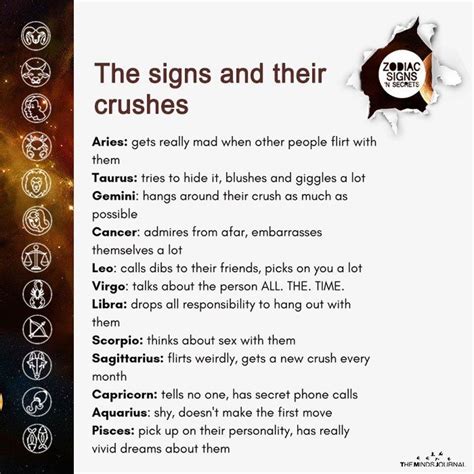 The Signs And Their Crushes Zodiac Signs Pisces Zodiac Signs