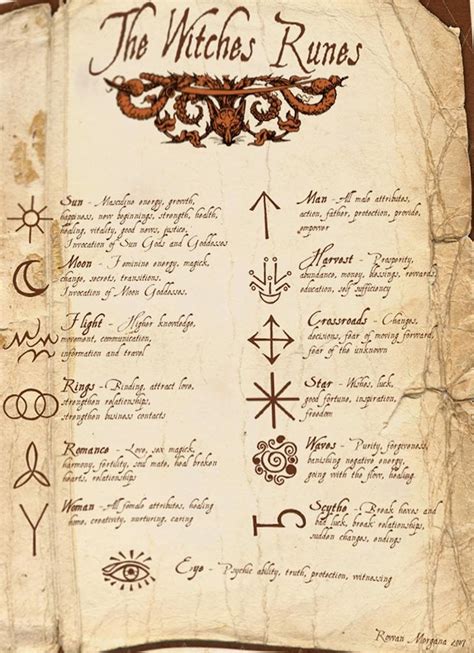The Witchs Runes Wiccan Spell Book Wiccan Runes Witch Symbols