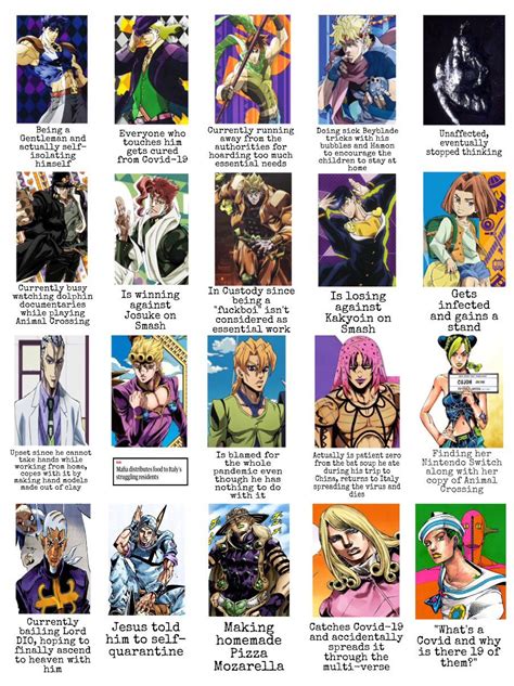 What Are The Jojo Characters Doing During The Quarantine Rkakyoin
