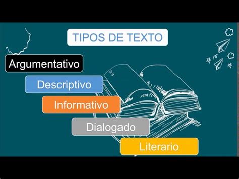 TipologÍa Textual Y Ejemplos Prof Anderson Cabrera V