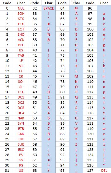 Код символа пробел. Char java таблица символов. Коды символов в питоне. Символы в питоне таблица. Аски символы.