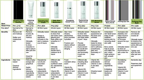 Check spelling or type a new query. Herbalife SKIN Review SKINCARE - Top Beauty and ...