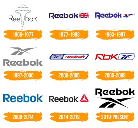 Reebok Logo Marques Et Logos Histoire Et Signification Png Images My The Best Porn Website