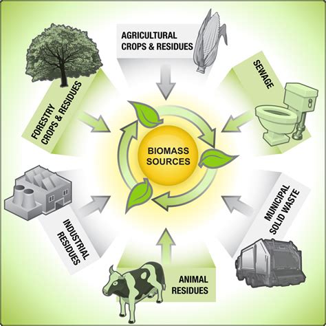 Renewable energy, often referred to as clean energy, comes from natural sources or processes that are constantly replenished. Pros and Cons of Renewable Energy You May Not Know About