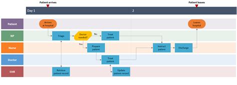 How To Make Swimlane Diagrams In Word Free Swimlane Diagram Templates Free Download Nude Photo