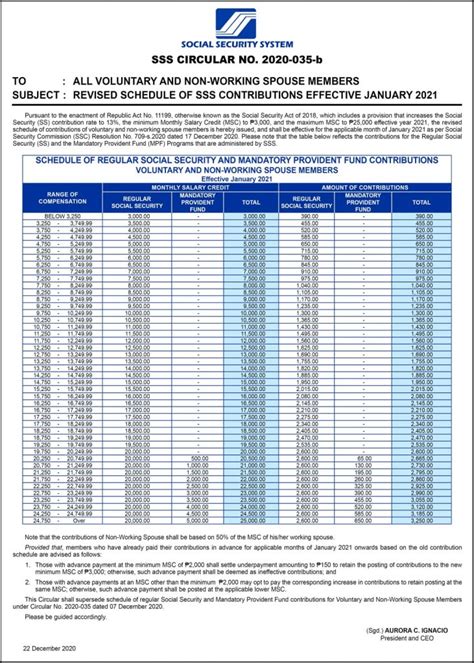 Sss Contribution Table For Employees Self Employed Ofw Voluntary Members Pinoy Money