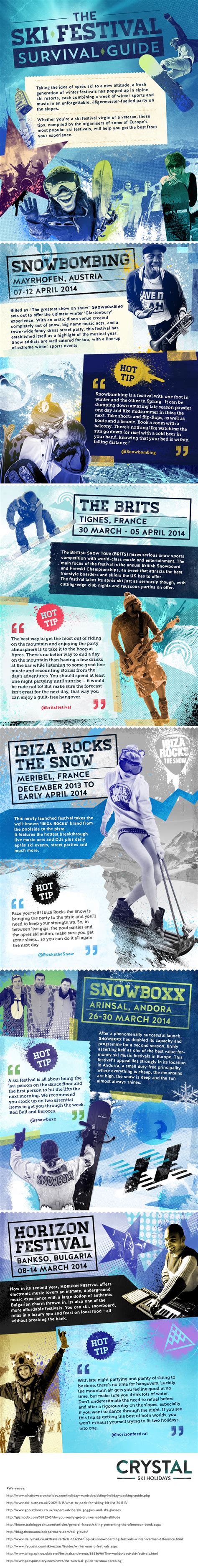 This Infographic For Crystal Ski Provides Information Surrounding The