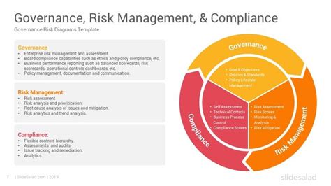 Governance Risk Management And Compliance Powerpoint Template