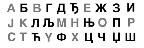 Serbian Cyrillic Alphabet Facts For Kids