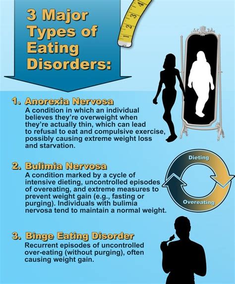 Various Eating Disorders Different Types Of Eating Disorders