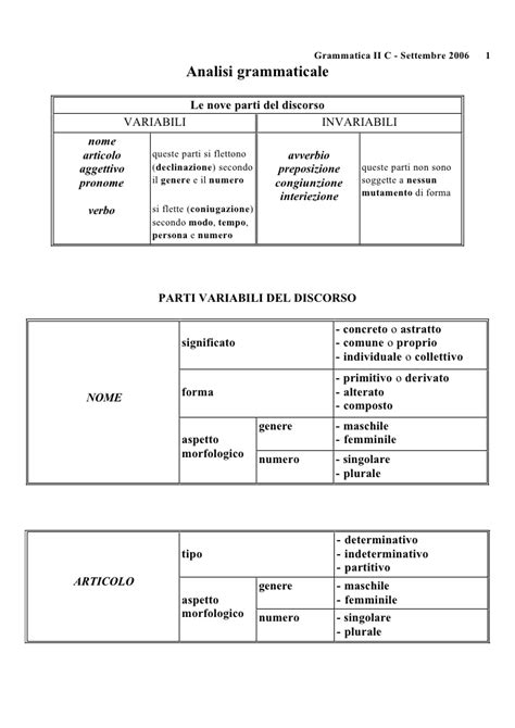Logica = aggettivo qualificativo di grado positivo femminile singolare. Analisi grammaticale