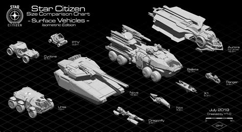 44 Best Star Citizen Scale Comparison Images On Pholder Star Citizen