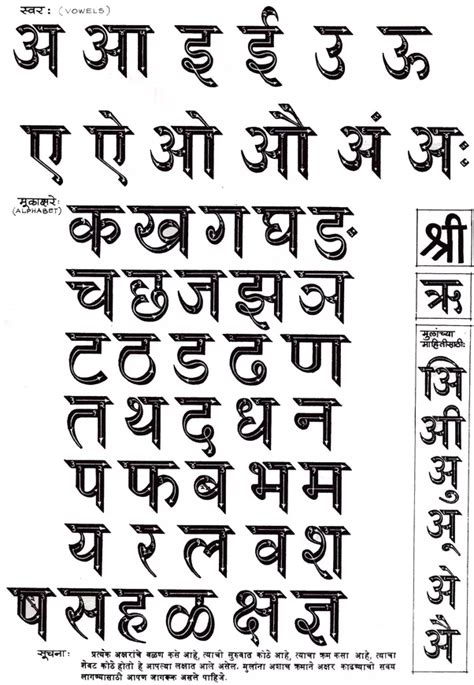 Printable and fillable sanskrit alphabet with english transliteration. How many letters are used in Sanskrit? - Quora