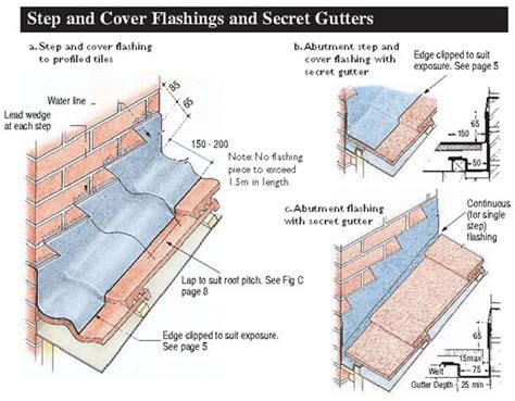 Step And Cover Flashings And Secret Gutters The Lead Sheet Association Roofing Roof Detail