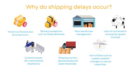 How To Deal With Shipping Delays Blog