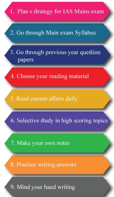 Ias Preparation Simplified Like Never Before Landforms