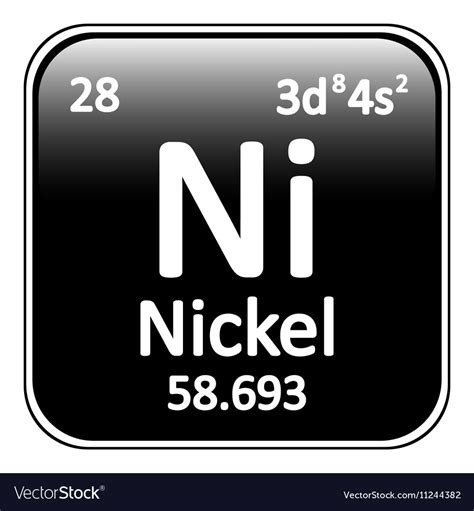 Nickel Periodic Table Awesome Home