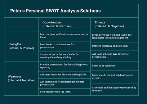 Personal Swot Analysis Knowing Where You Are And Where To Go Xmind