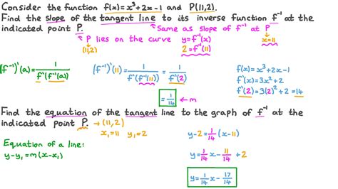 Find The Equation Of The Tangent Line To The Curve Sale Cheapest Save 45 Jlcatjgobmx