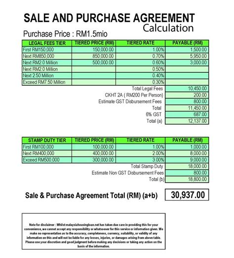 Stamp duty for memorandum of transfer in malaysia ( mot malaysia) can be extremely pricey and do check out the chart below for the tier rate. Malaysia Real Estate Kuala Lumpur Property: Legal Fees ...