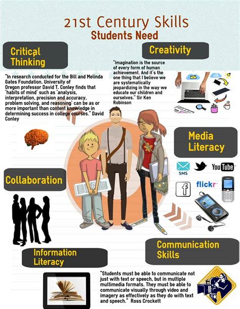What does it mean to be a successful learner or graduate in today's world? 21st century skills